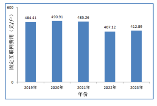 优化互联网流量计费方式夯实新质生产力网络基础_通信世界网(图3)