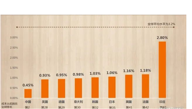 优化互联网流量计费方式夯实新质生产力网络基础_通信世界网(图7)